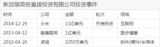 李宸：扒一扒李光耀締造的經(jīng)濟(jì)帝國