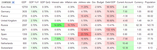 2015西班牙房產必漲 黃金投資時機來襲