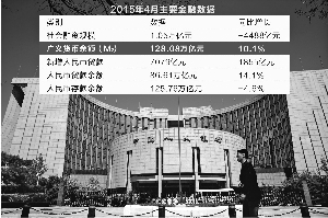 4月中國(guó)M2增速創(chuàng)歷史新低