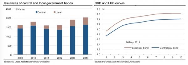 外媒:中國(guó)正創(chuàng)新貨幣工具 比QE更先進(jìn)