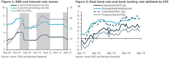 外媒:中國(guó)正創(chuàng)新貨幣工具 比QE更先進(jìn)