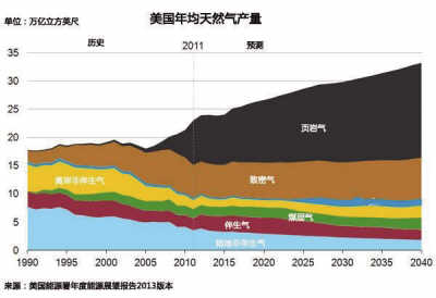 石油價格戰沙特宣稱獲勝 俄羅斯意外負傷