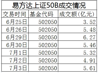 1200億護盤藍籌 比ETF還受益的是上證50B