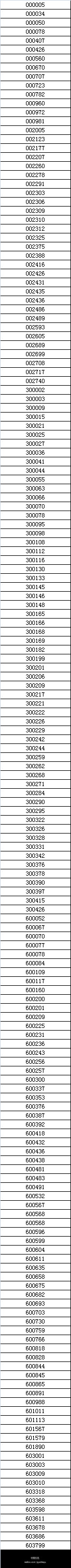 7日晚173家公司申請停牌 兩市停牌股票達到1/3