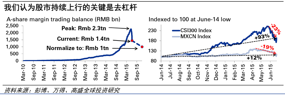 高盛:暴跌不是牛市的終結(jié)