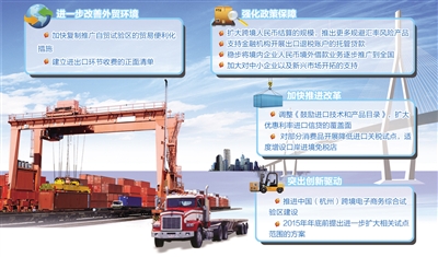 三部門詳解外貿穩(wěn)增長：在擴大開放中增強發(fā)展動力