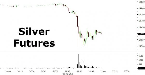 黃金閃崩：直線跳水60美元 擊穿1100美元大關(guān)