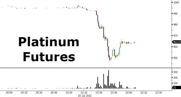 黃金閃崩：直線跳水60美元 擊穿1100美元大關(guān)