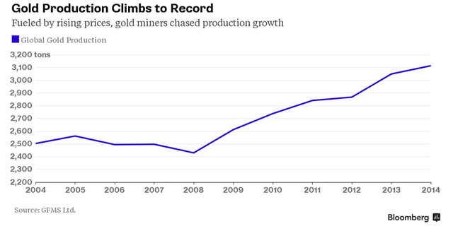 國際金價“閃崩”的背后:最壞時刻或尚未到來