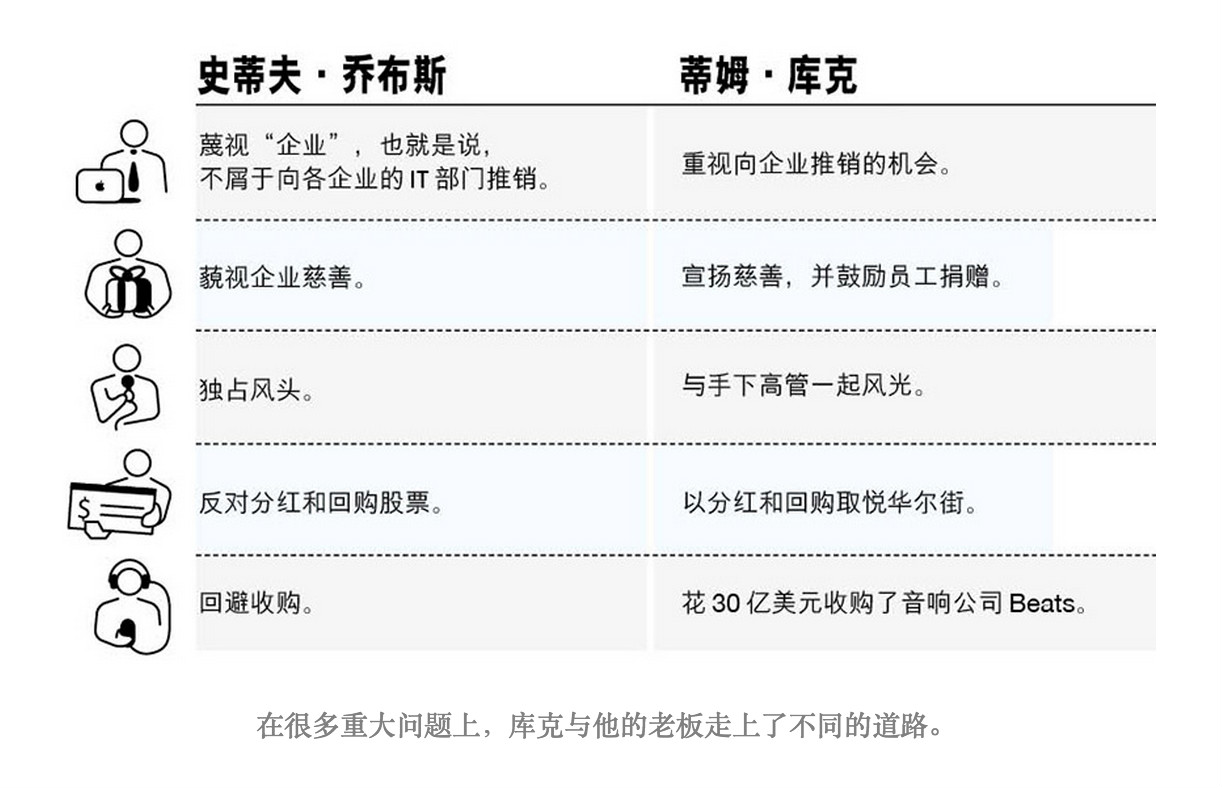 Lashinsky：庫克領導力怎樣養成？