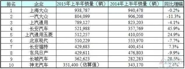 李揚：神車已死？一汽-大眾怎么了