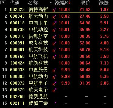 A股大逆轉：滬指強勢反彈大漲3.44% 一帶一路領漲