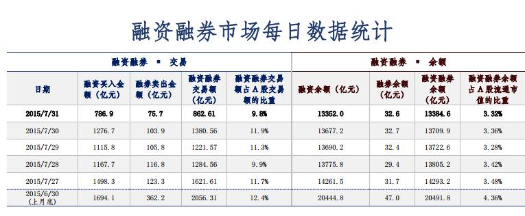 空方再遭打擊：如何看待融券規則改為T+1？
