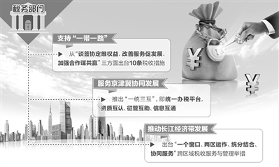 稅改釋放紅利 給力穩增長