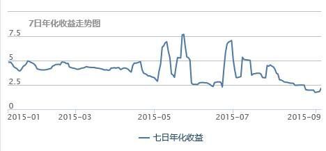 閑置保證金哪里去 南方理財金H有妙招