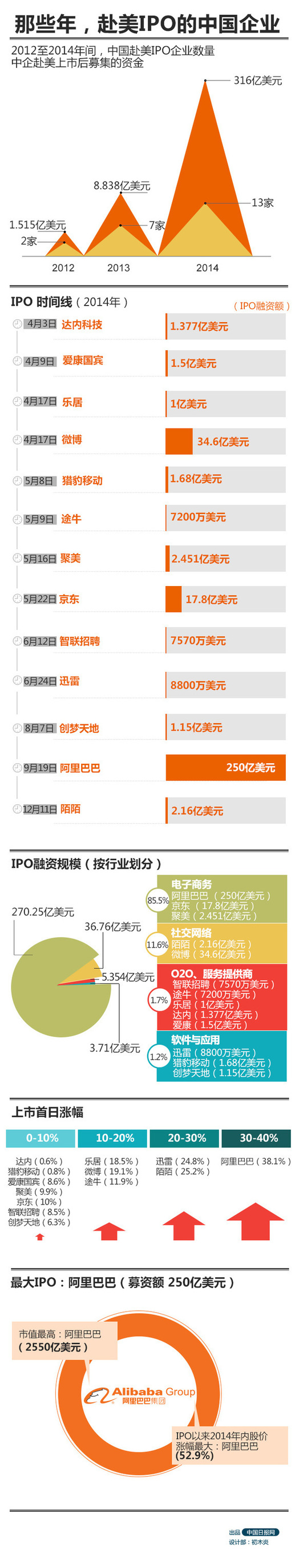 那些年，赴美IPO的中國(guó)企業(yè)