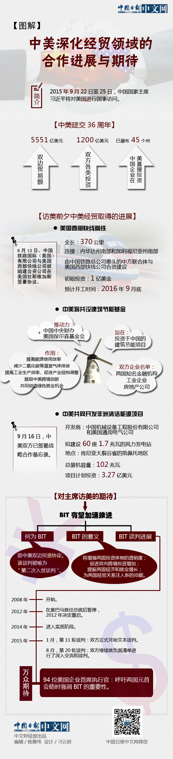 圖解中美深化經(jīng)貿(mào)領(lǐng)域的合作進(jìn)展與期待