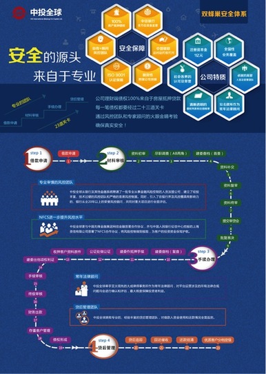 中投全球受邀參與“安防進(jìn)社區(qū) 平安你我他”大型公益宣傳活動