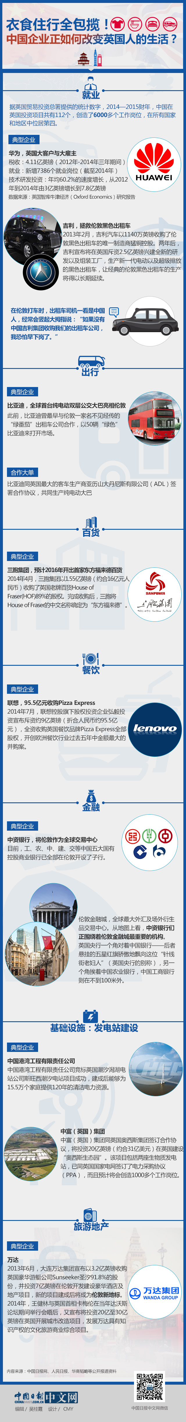 衣食住行全包攬！看中國(guó)企業(yè)正如何改變英國(guó)人的生活？