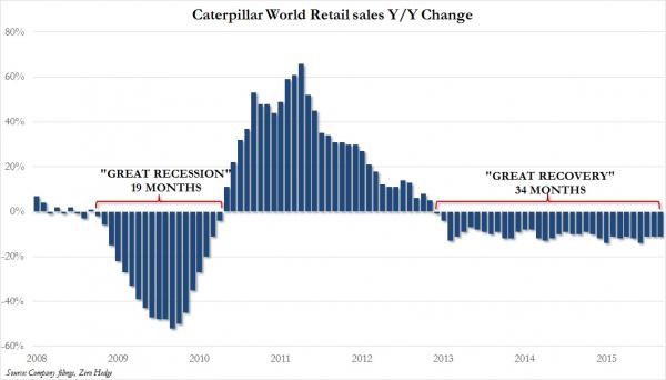 全球7大基金公司資產損失7000億 下一輪蕭條在逼近