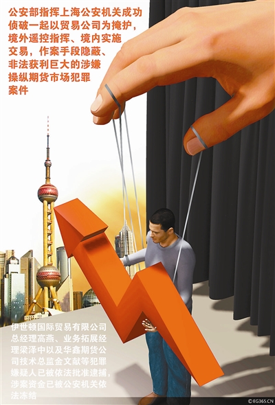 起底操縱期貨市場的伊世頓公司：注冊人疑為俄籍