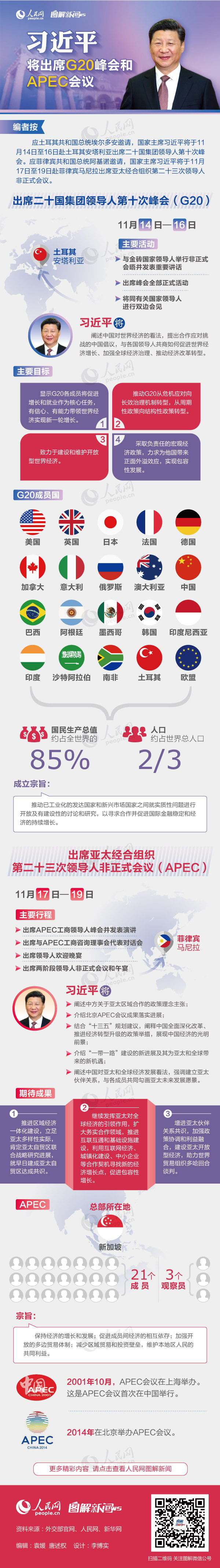 圖解：習(xí)近平將出席G20峰會和APEC會議