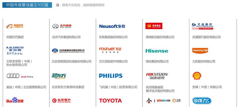智聯(lián)招聘公布2015中國年度最佳雇主榜單