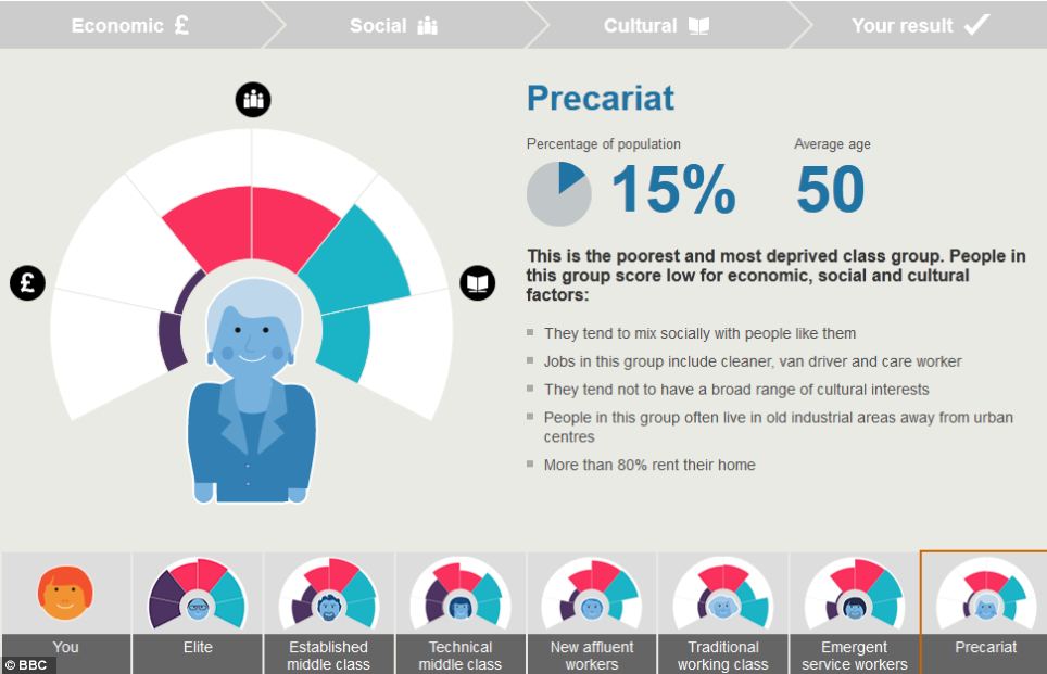 英國七大社會階層：你是朝不保夕族？新富裕工人還是精英？