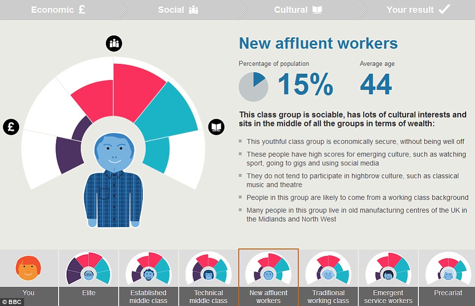 英國七大社會階層：你是朝不保夕族？新富裕工人還是精英？