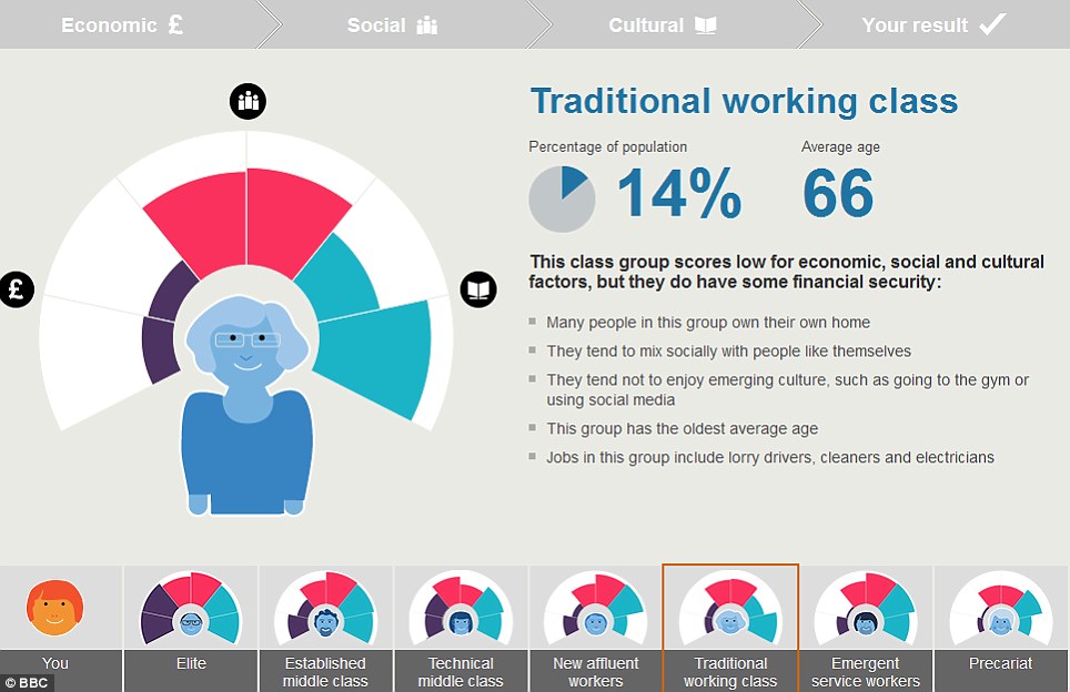 英國七大社會階層：你是朝不保夕族？新富裕工人還是精英？