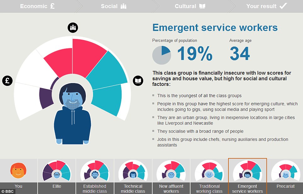 英國七大社會階層：你是朝不保夕族？新富裕工人還是精英？
