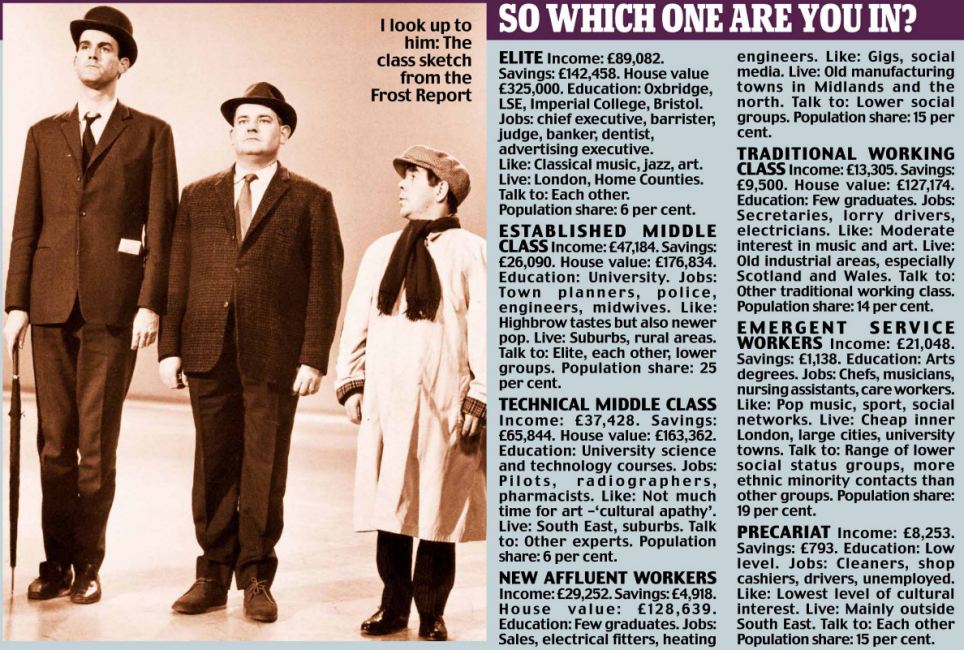 英國七大社會階層：你是朝不保夕族？新富裕工人還是精英？