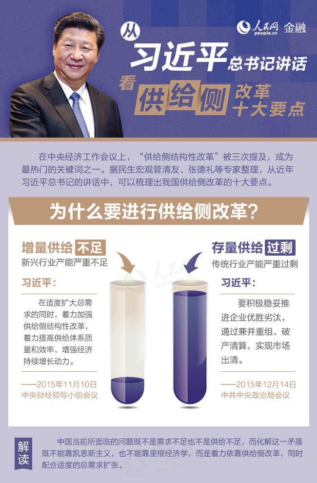 從習近平總書記講話看供給側改革十大要點