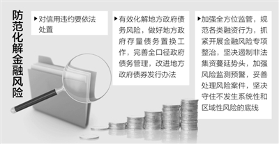 防風(fēng)險(xiǎn),關(guān)鍵是守住“底線”