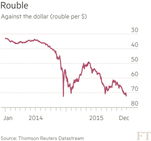 英媒:預計2015年俄羅斯經濟萎縮3.7%