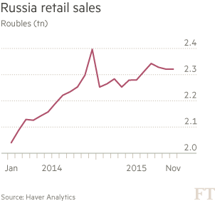 英媒:預計2015年俄羅斯經濟萎縮3.7%