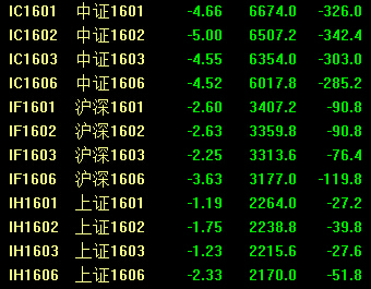 A股尾盤(pán)上演“V型”逆轉(zhuǎn) 兩市震蕩收跌