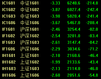 A股再度重挫 滬指跌超5% 兩市再現千股跌停