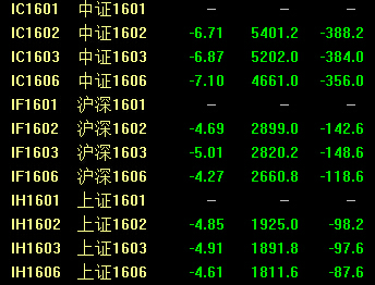 滬指暴跌6.42% 擊穿2800點 創(chuàng)13個月新低
