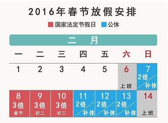 2016年春節加班工資怎么算，你知道嗎？