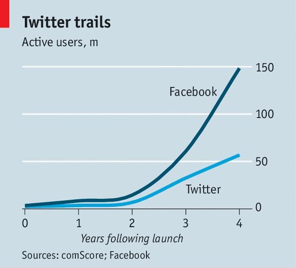 身陷困境的推特期待創(chuàng)始人妙手回春