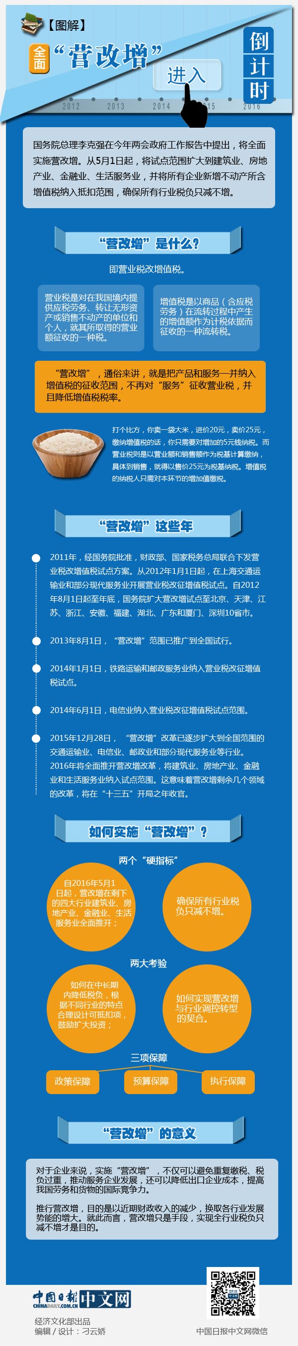圖解2016政府工作報(bào)告：全面“營(yíng)改增”進(jìn)入倒計(jì)時(shí)