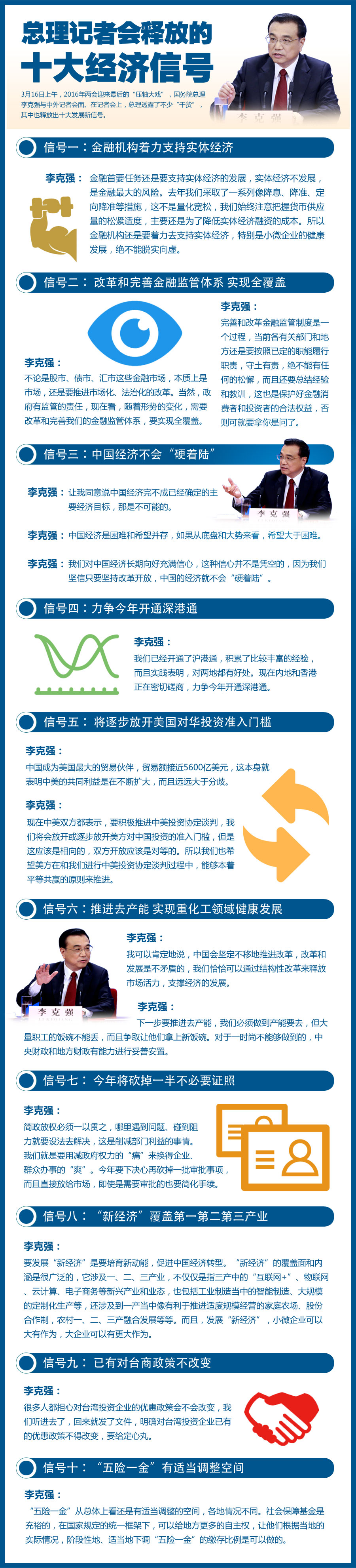 一張圖看總理記者會釋放的十大經濟信號