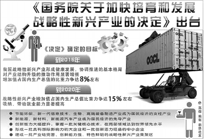 戰(zhàn)略性新興產(chǎn)業(yè)：經(jīng)濟增長的中流砥柱