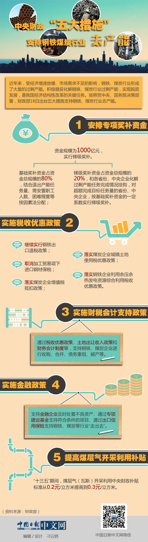 圖解│中央財政“五大措施”支持鋼鐵煤炭行業(yè)去產能