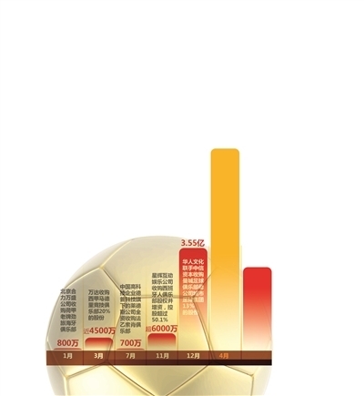 中國資本的歐洲足球之戰(zhàn) 企業(yè)海外并購背后的國際化圖謀