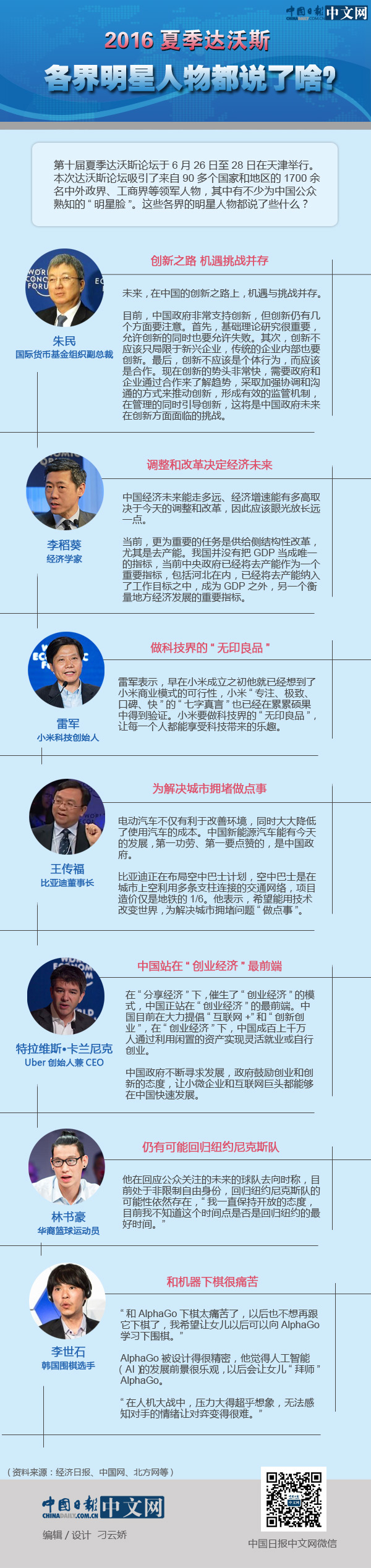 圖解│2016夏季達沃斯 各界明星人物都說了啥？