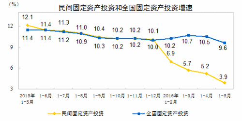 上半年經濟數據今公布 新核算方法對GDP有何影響？