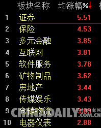 A股放量大漲 滬指上漲2.44% 創七個月新高
