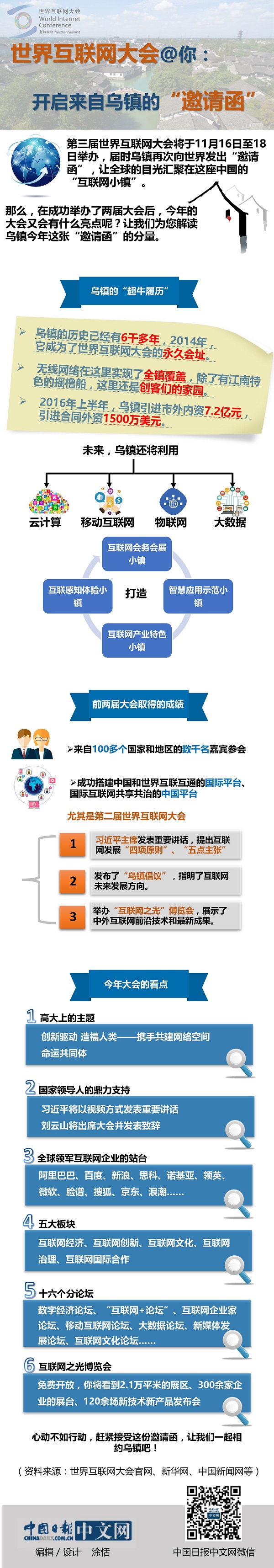 互聯網大會@你：開啟來自烏鎮的“邀請函”